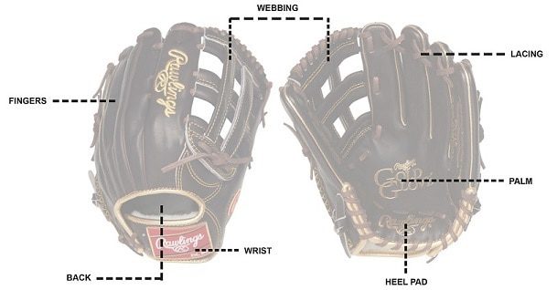 Types Of Baseball Glove Webbing Types Of Baseball Glove Webbing