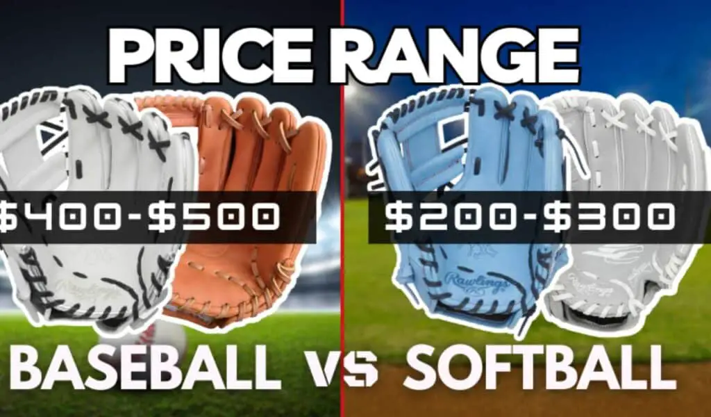 Price Range